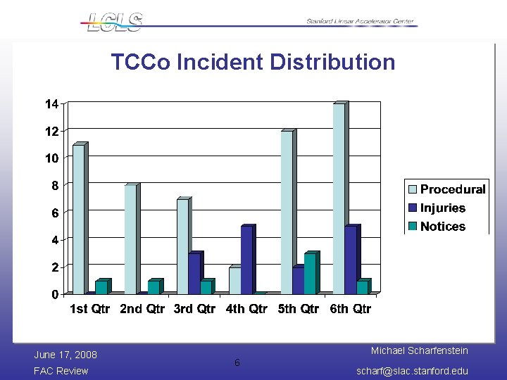 TCCo Incident Distribution June 17, 2008 FAC Review Michael Scharfenstein 6 scharf@slac. stanford. edu