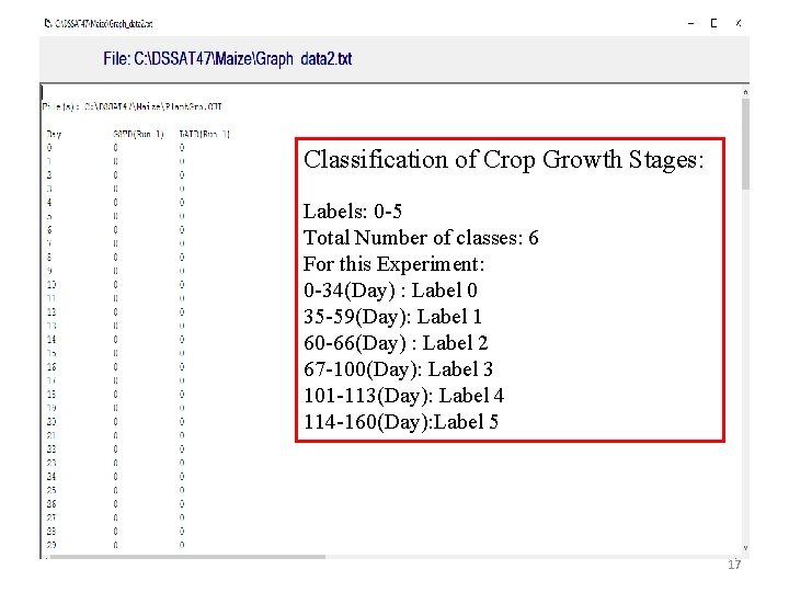 Classification of Crop Growth Stages: Labels: 0 -5 Total Number of classes: 6 For