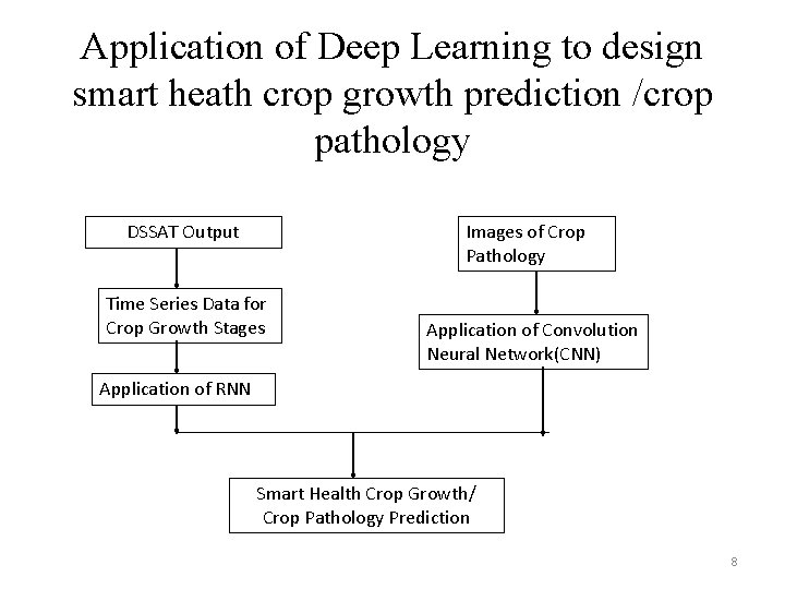 Application of Deep Learning to design smart heath crop growth prediction /crop pathology DSSAT