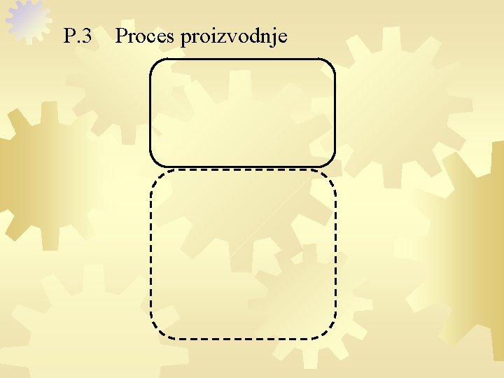 P. 3 Proces proizvodnje 