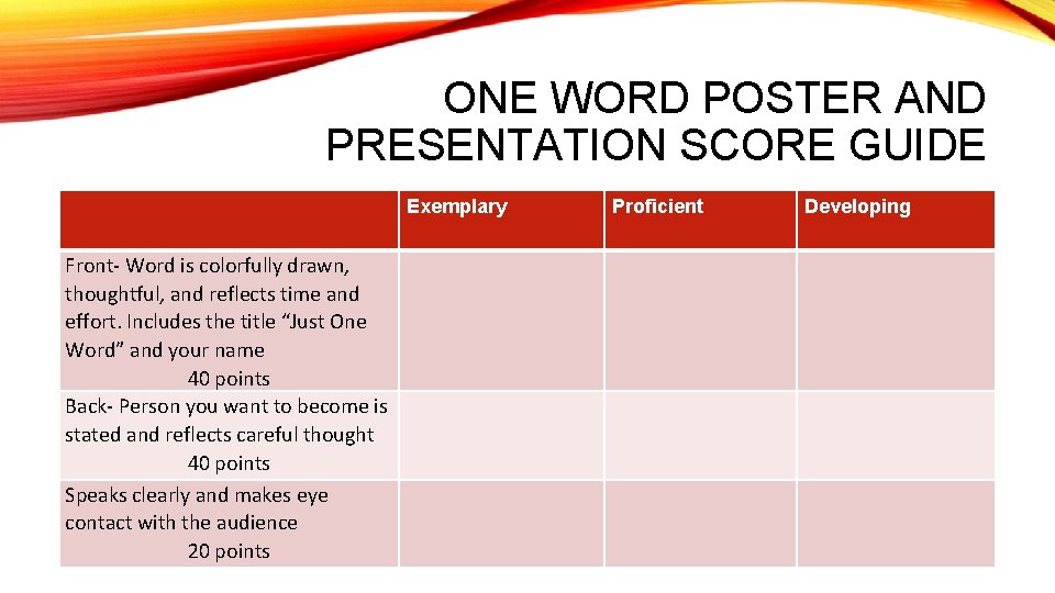 ONE WORD POSTER AND PRESENTATION SCORE GUIDE Exemplary Front- Word is colorfully drawn, thoughtful,