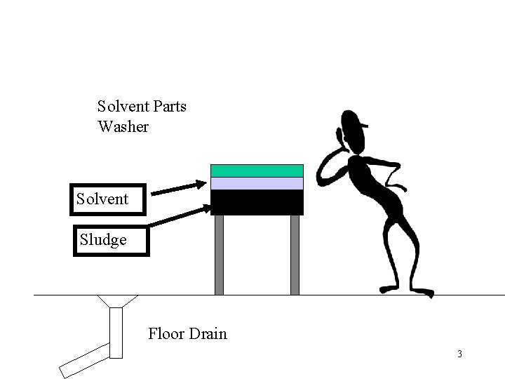 Solvent Parts Washer Solvent Sludge Floor Drain 3 