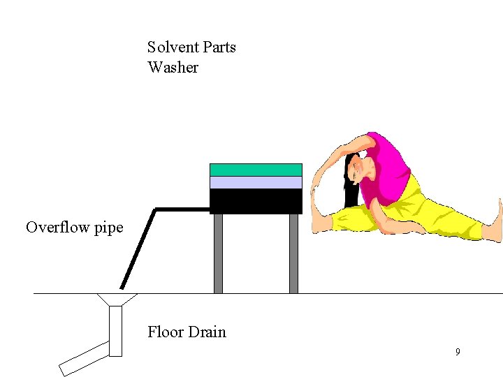 Solvent Parts Washer Overflow pipe Floor Drain 9 