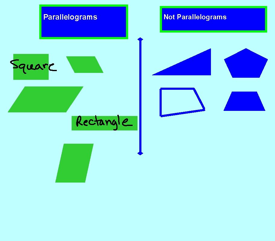 Parallelograms Not Parallelograms 