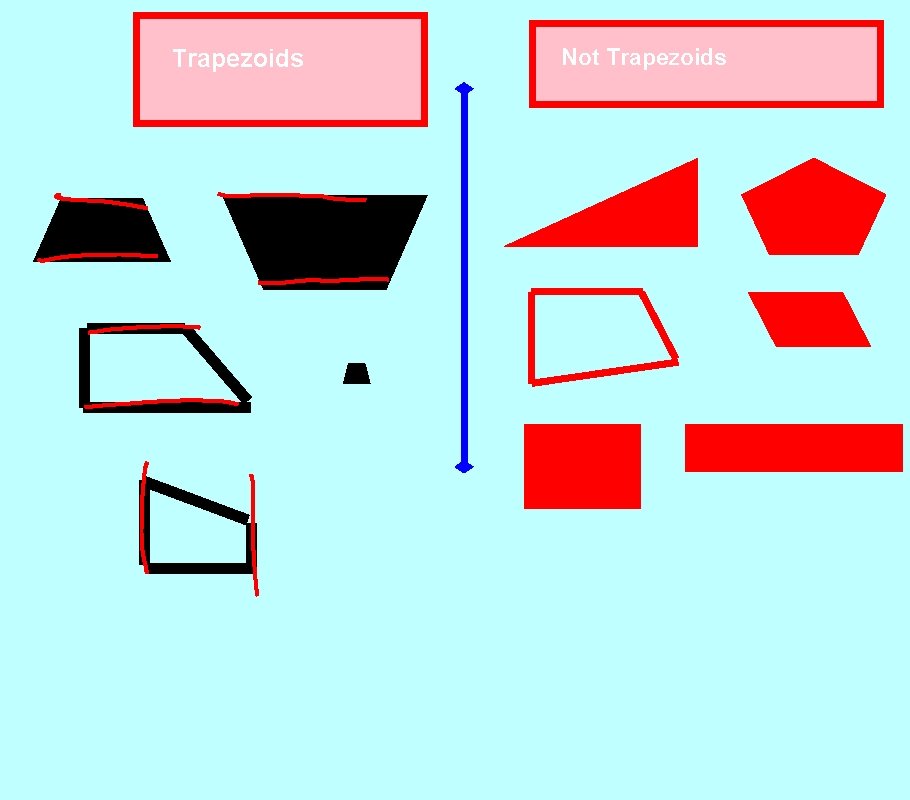 Trapezoids Not Trapezoids 