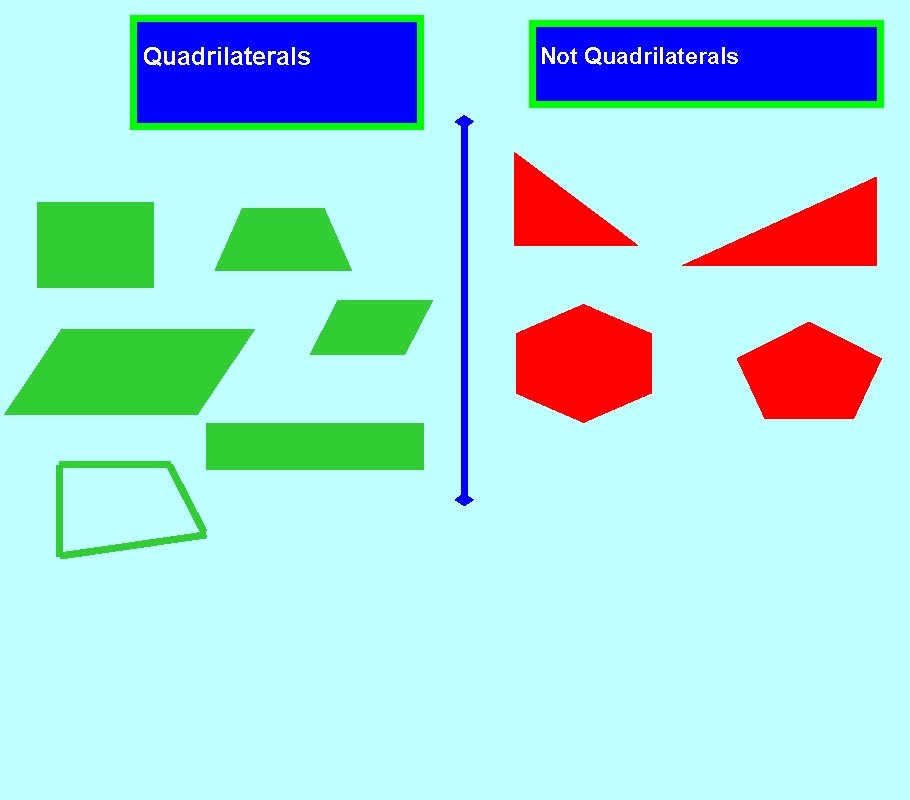 Quadrilaterals Not Quadrilaterals 