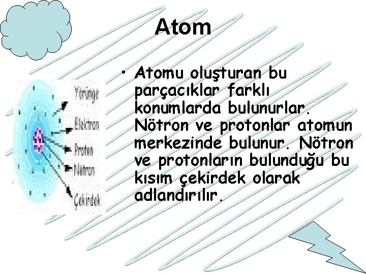 Atom • Atomu oluşturan bu parçacıklar farklı konumlarda bulunurlar. Nötron ve protonlar atomun merkezinde