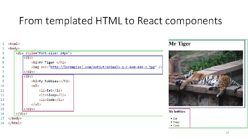 From templated HTML to React components 18 