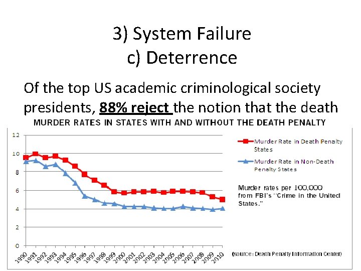 3) System Failure c) Deterrence Of the top US academic criminological society presidents, 88%