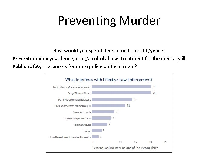 Preventing Murder How would you spend tens of millions of £/year ? Prevention policy: