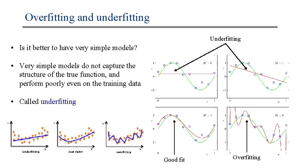 Overfitting and underfitting Underfitting • Is it better to have very simple models? •