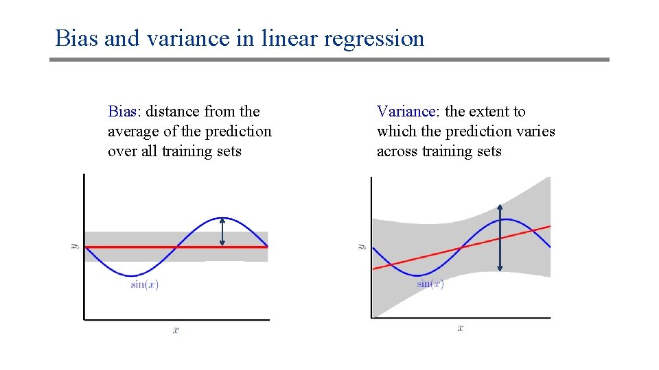 Bias and variance in linear regression Bias: distance from the average of the prediction