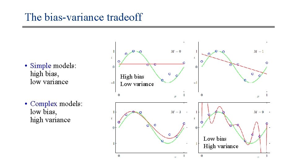 The bias-variance tradeoff • Simple models: high bias, low variance High bias Low variance