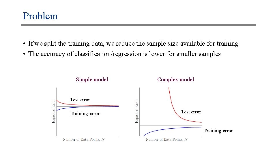 Problem • If we split the training data, we reduce the sample size available