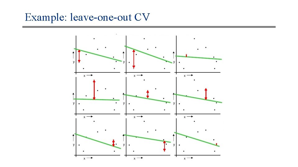 Example: leave-one-out CV 