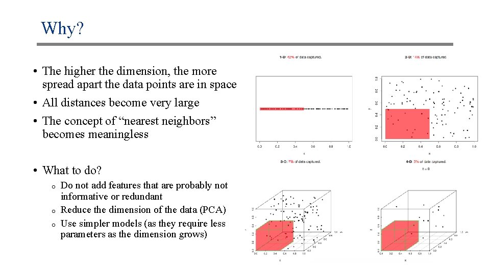 Why? • The higher the dimension, the more spread apart the data points are