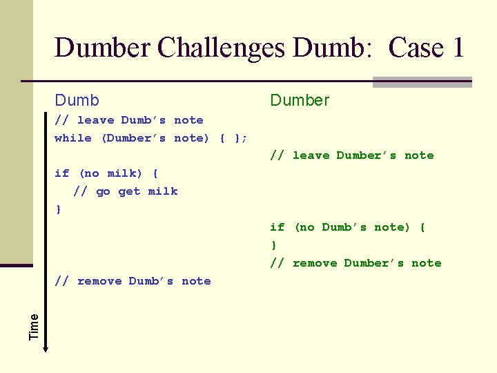 Dumber Challenges Dumb: Case 1 Dumber // leave Dumb’s note while (Dumber’s note) {