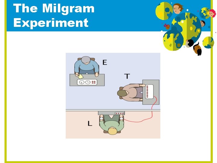 The Milgram Experiment 