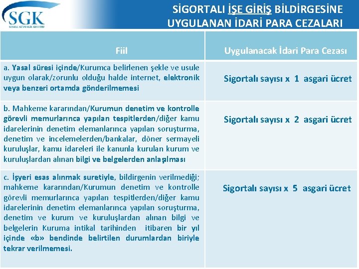 SİGORTALI İŞE GİRİŞ BİLDİRGESİNE UYGULANAN İDARİ PARA CEZALARI Fiil a. Yasal süresi içinde/Kurumca belirlenen