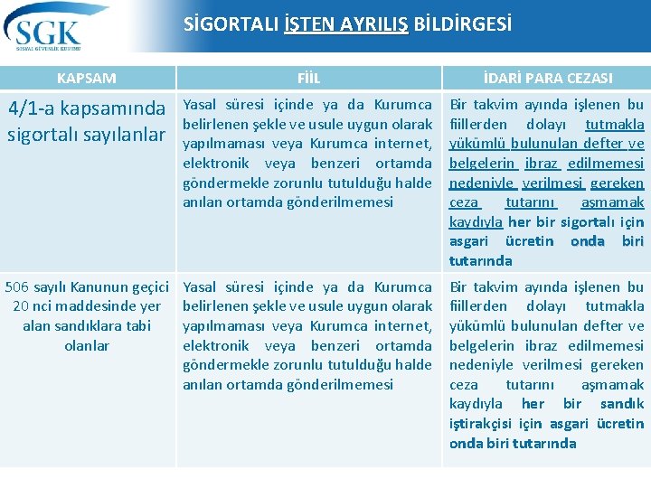 SİGORTALI İŞTEN AYRILIŞ BİLDİRGESİ KAPSAM FİİL İDARİ PARA CEZASI 4/1 -a kapsamında sigortalı sayılanlar