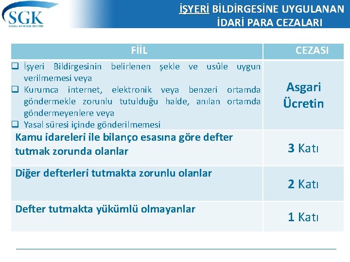 İŞYERİ BİLDİRGESİNE BİLDİRGESİ UYGULANAN İDARİ PARA CEZALARI FİİL q İşyeri Bildirgesinin belirlenen şekle ve