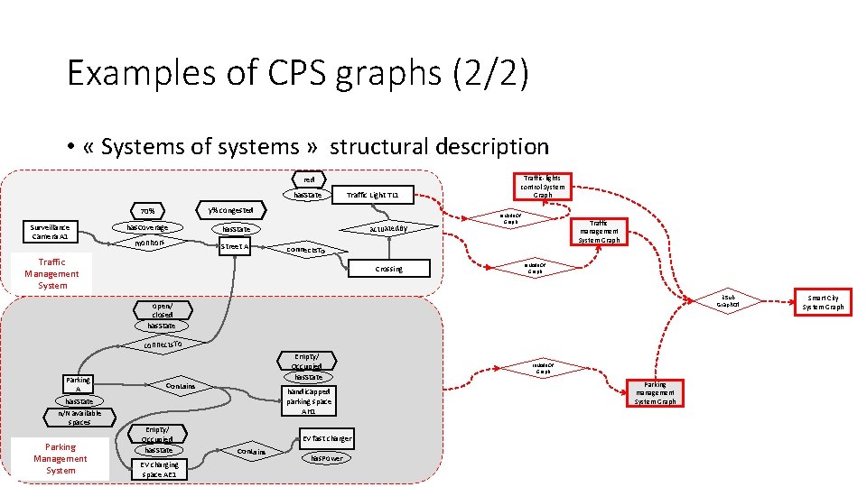 CyberPhysical Graphs vs RDF graphs Gilles Privat Orange