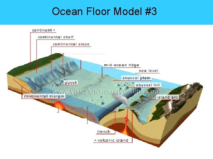 Ocean Floor Model #3 