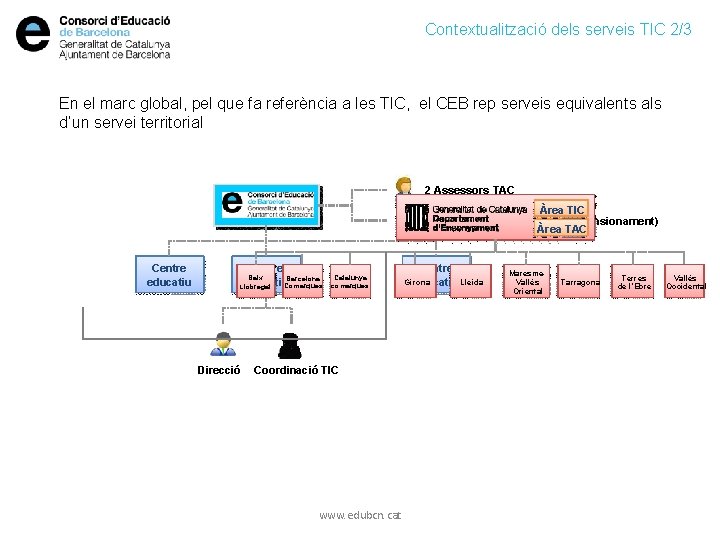 Contextualització dels serveis TIC 2/3 En el marc global, pel que fa referència a