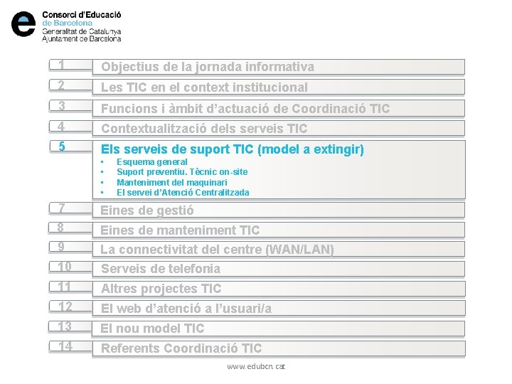 1 Objectius de la jornada informativa 2 Les TIC en el context institucional 3