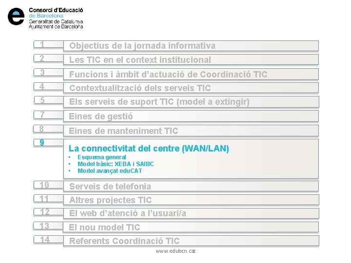 1 Objectius de la jornada informativa 2 Les TIC en el context institucional 3
