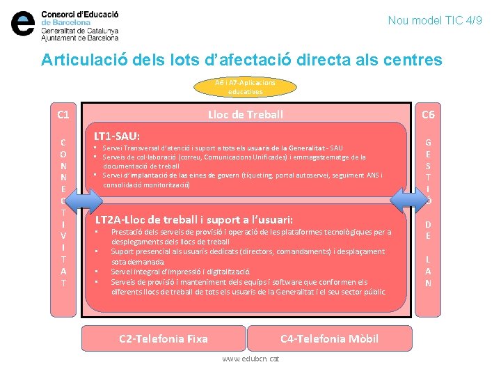 Nou model TIC 4/9 Articulació dels lots d’afectació directa als centres A 6 i