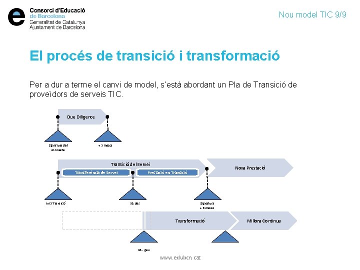 Nou model TIC 9/9 El procés de transició i transformació Per a dur a