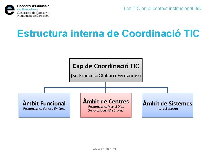 Les TIC en el context institucional 3/3 Estructura interna de Coordinació TIC Cap de