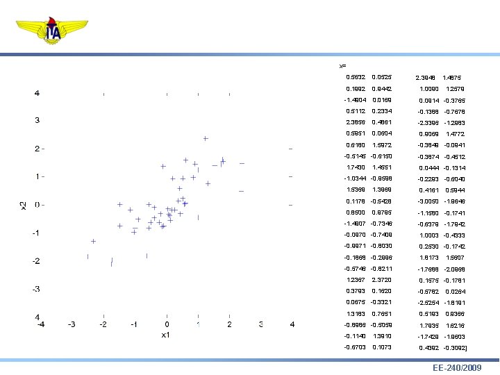 x= 0. 5632 0. 0525 0. 1992 0. 9442 1. 0090 -1. 4904 0.
