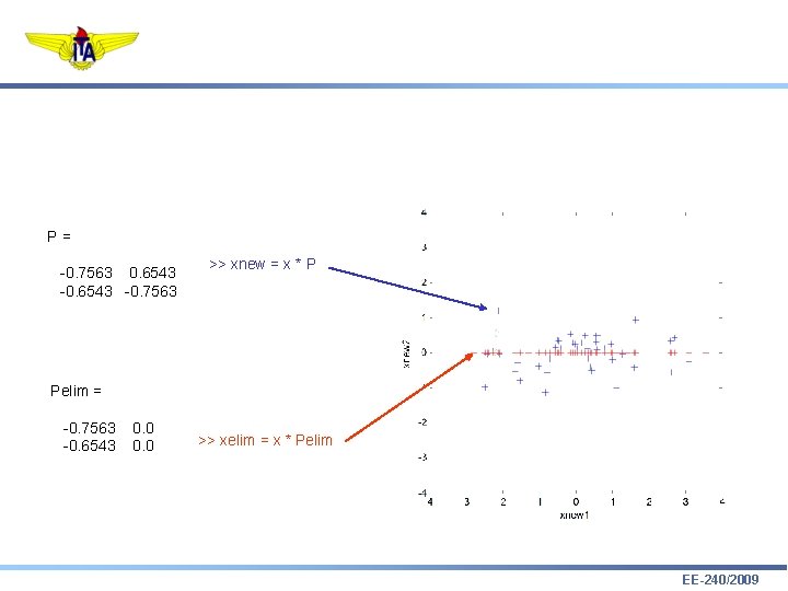 P= -0. 7563 0. 6543 -0. 7563 >> xnew = x * P Pelim