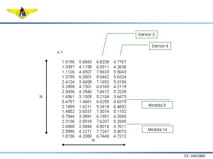 Sensor 3 Sensor 4 x= N 1. 8196 1. 0397 1. 1126 1. 3735