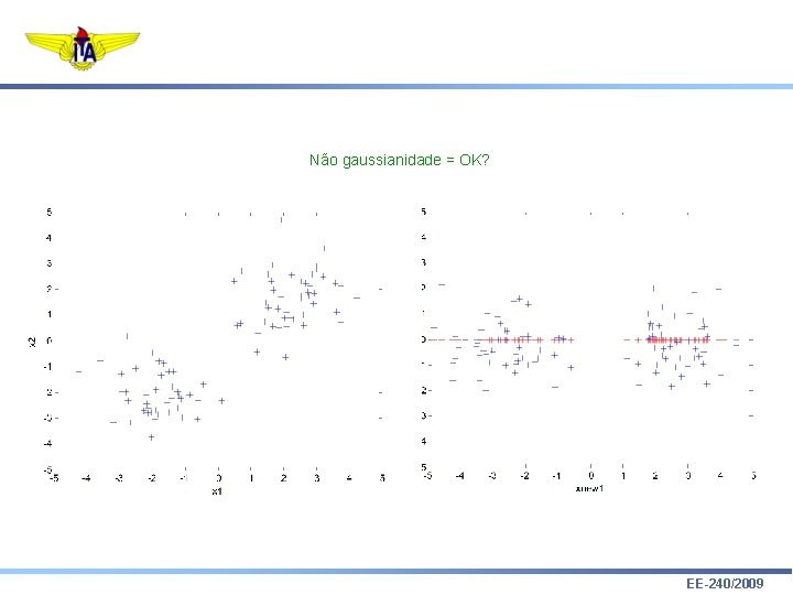 Não gaussianidade = OK? EE-240/2009 