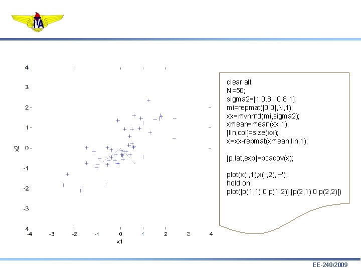 clear all; N=50; sigma 2=[1 0. 8 ; 0. 8 1]; mi=repmat([0 0], N,