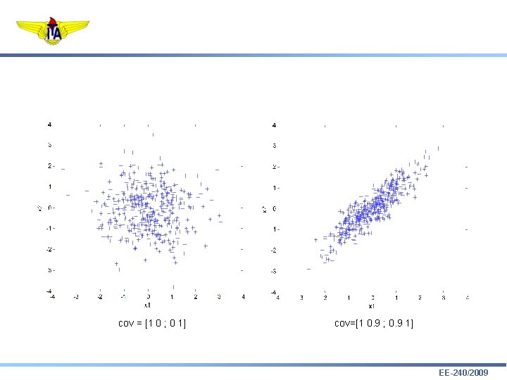 cov = [1 0 ; 0 1] cov=[1 0. 9 ; 0. 9 1]