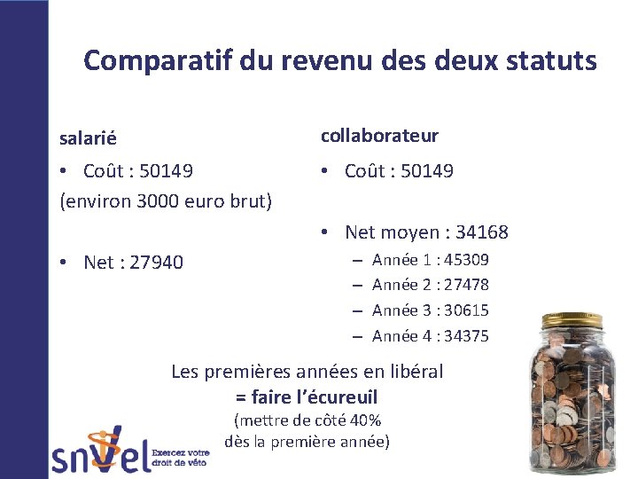 Comparatif du revenu des deux statuts salarié collaborateur • Coût : 50149 (environ 3000