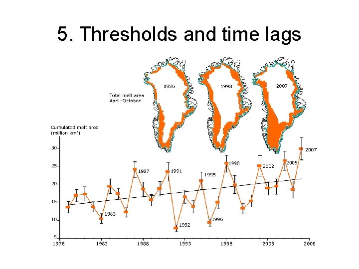 5. Thresholds and time lags 