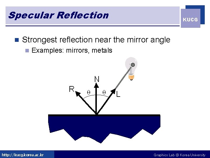 Specular Reflection n KUCG Strongest reflection near the mirror angle n Examples: mirrors, metals