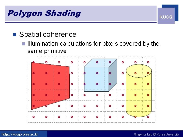 Polygon Shading n KUCG Spatial coherence n Illumination calculations for pixels covered by the