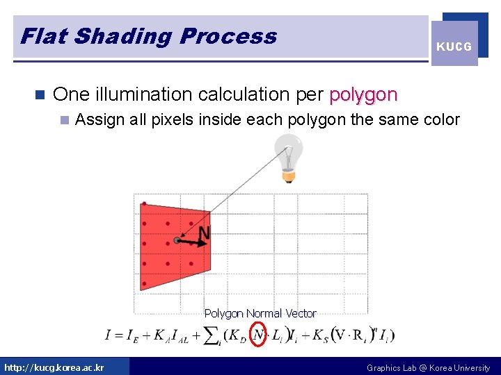 Flat Shading Process n KUCG One illumination calculation per polygon n Assign all pixels