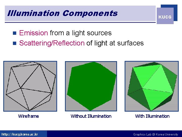 Illumination Components KUCG Emission from a light sources n Scattering/Reflection of light at surfaces