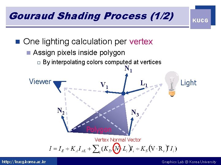 Gouraud Shading Process (1/2) n KUCG One lighting calculation per vertex n Assign pixels