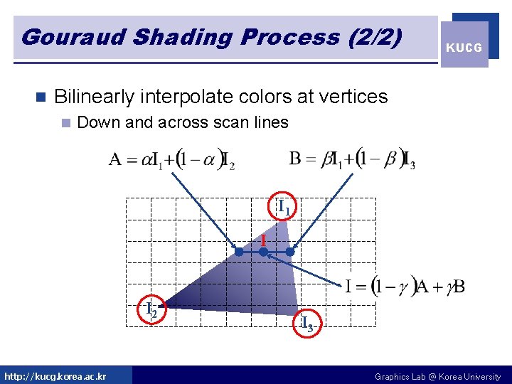 Gouraud Shading Process (2/2) n KUCG Bilinearly interpolate colors at vertices n Down and