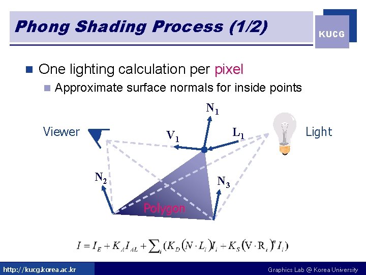 Phong Shading Process (1/2) n KUCG One lighting calculation per pixel n Approximate surface