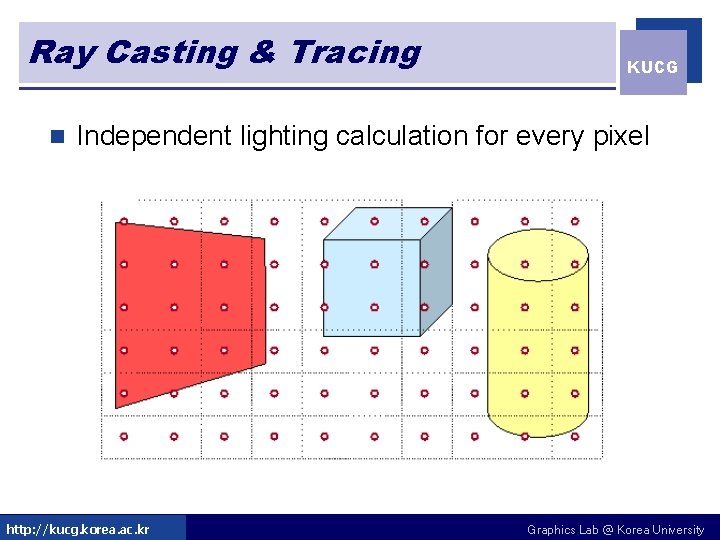 Ray Casting & Tracing n KUCG Independent lighting calculation for every pixel http: //kucg.