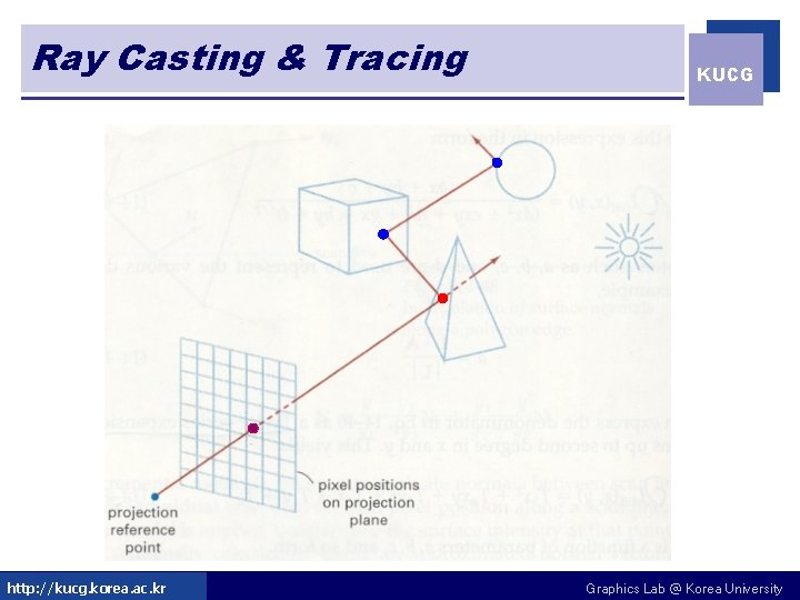 Ray Casting & Tracing http: //kucg. korea. ac. kr KUCG Graphics Lab @ Korea